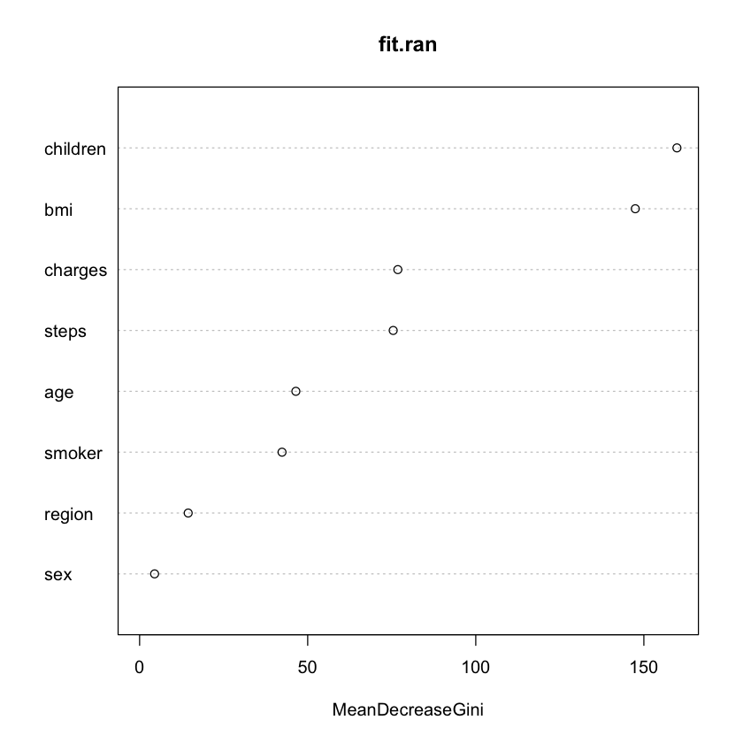 Ran Test Example lecture